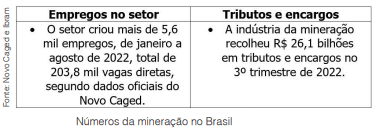 Mineração no Brasil muda para imagem digital, mais moderna,  produtiva e segura